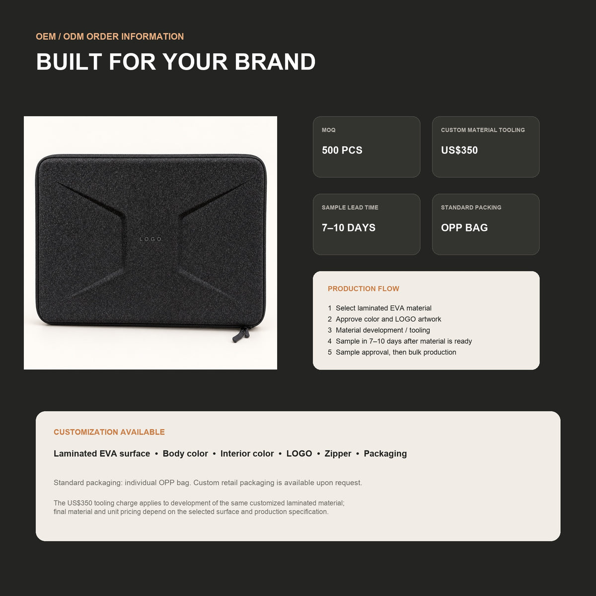 oem laptop sleeve manufacturing information with 500 piece minimum order custom laminated eva tooling sample lead time and packaging details