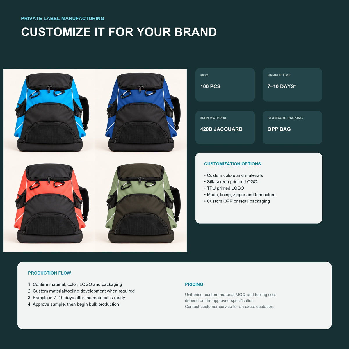 Private label swim backpack manufacturing options showing four colors, 420D jacquard material, logo customization and bulk order details